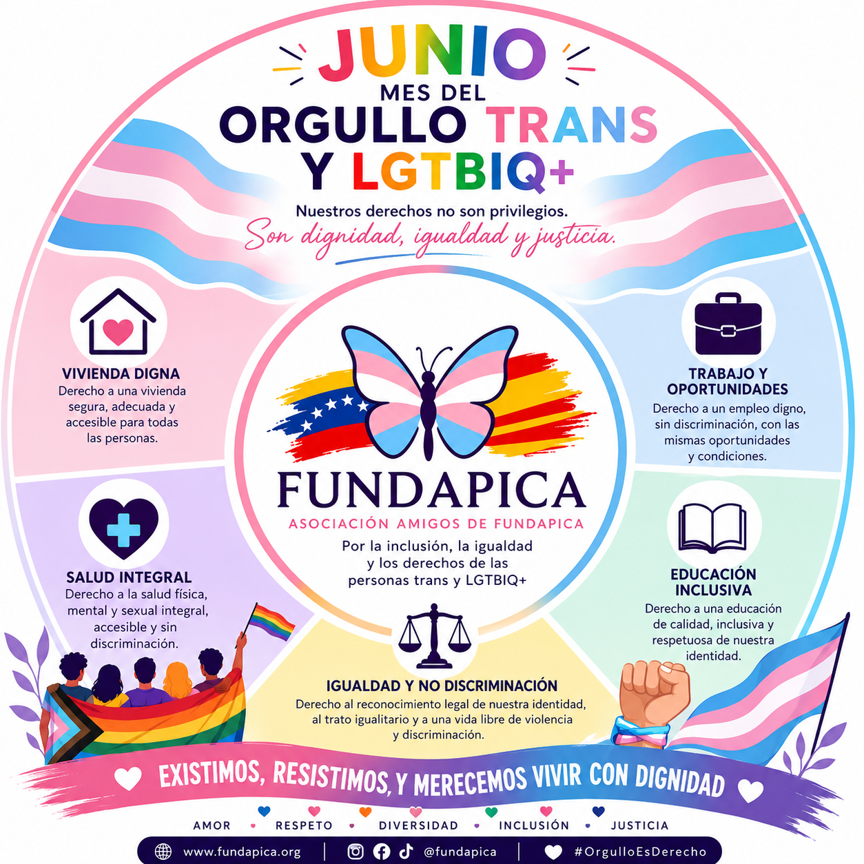 Visibilidad Trans Fundapica