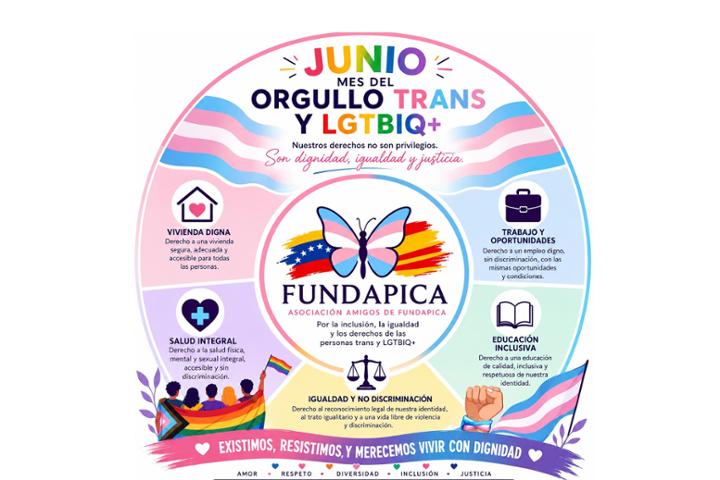 Visibilidad Trans Fundapica